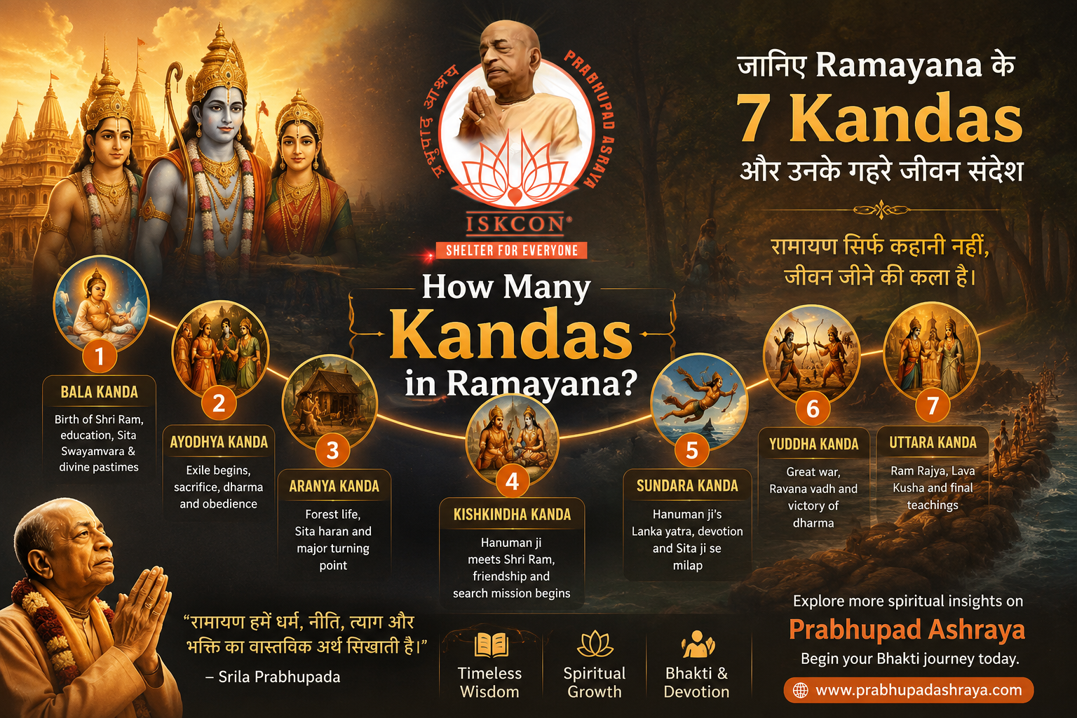 how many kandas in Ramayana?